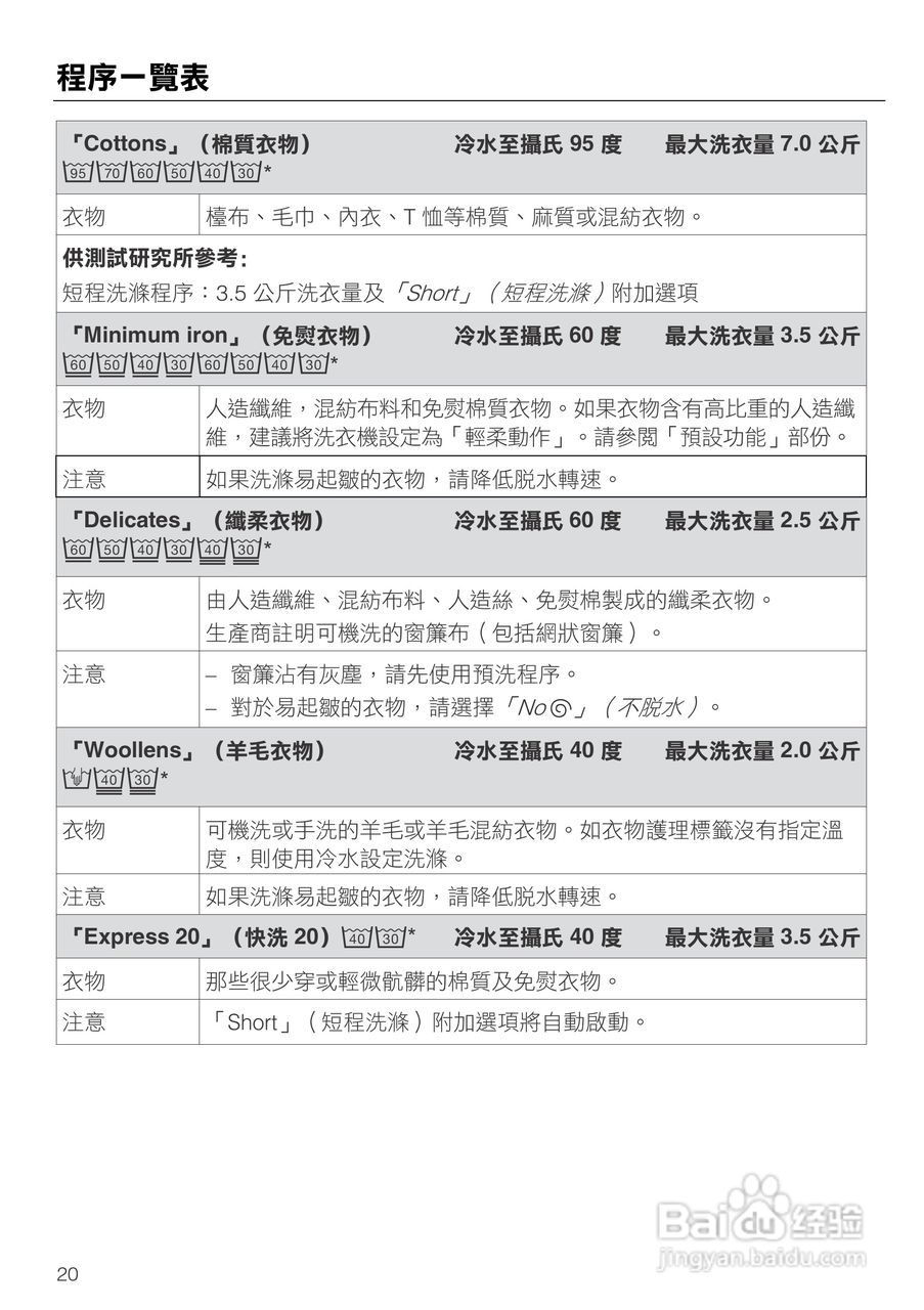 美诺Miele洗衣机W1914使用说明书:[2]