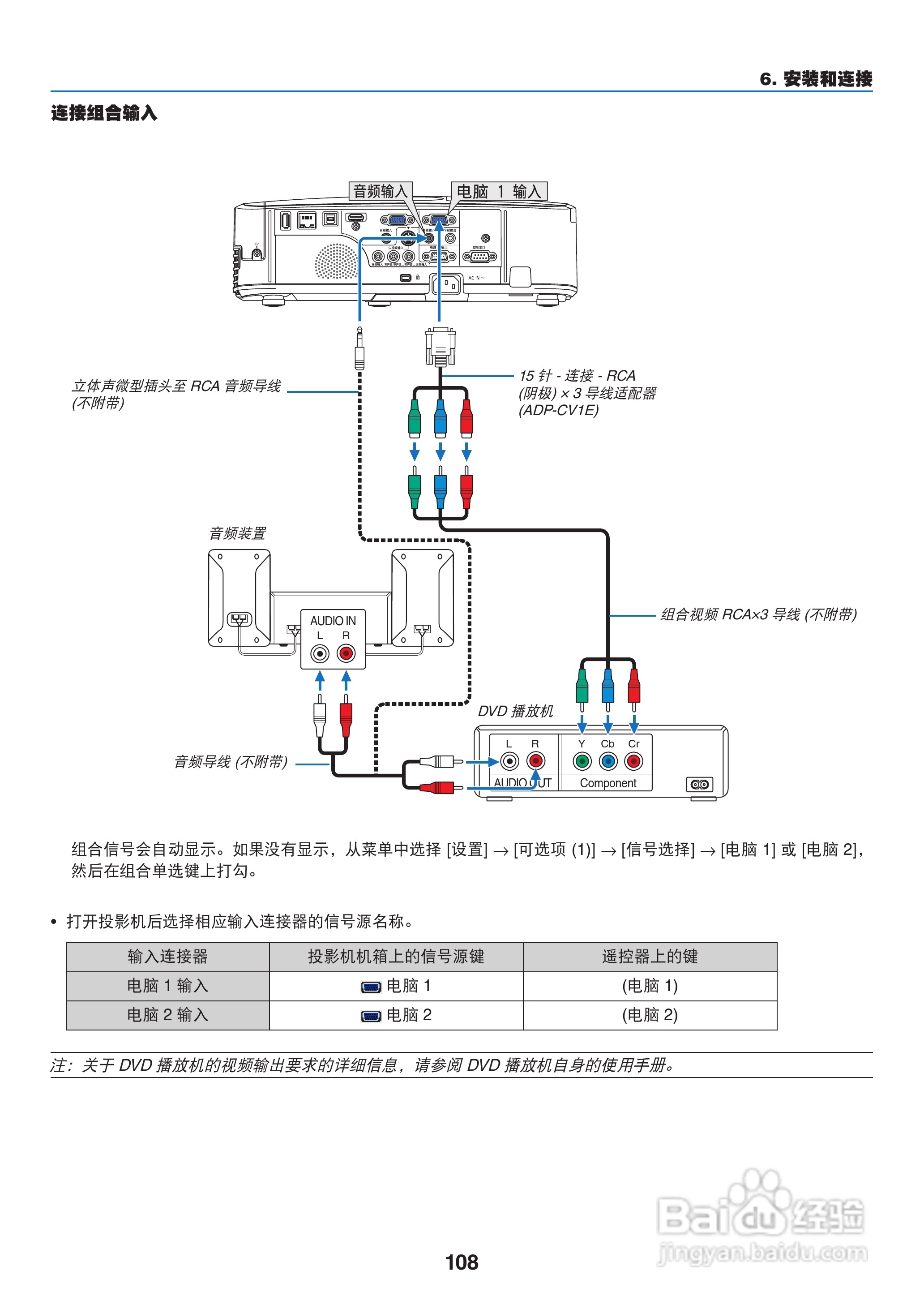 日电NP-M311W+投影机说明书:[12]