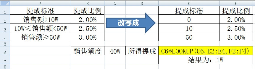 Excel中函数LOOKUP查询函数的用法及其原理