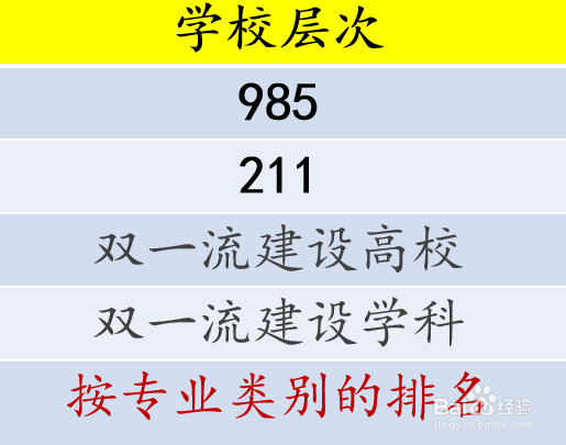 山东新高考如何填志愿
