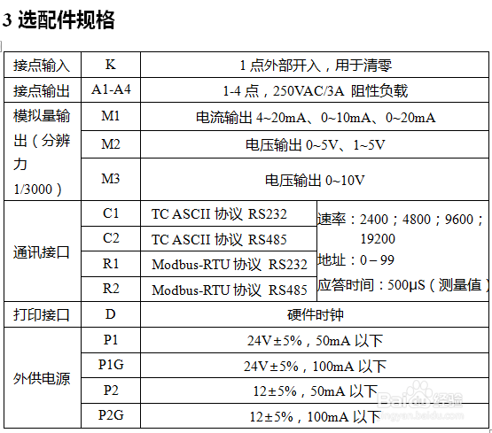 位移显示控制仪