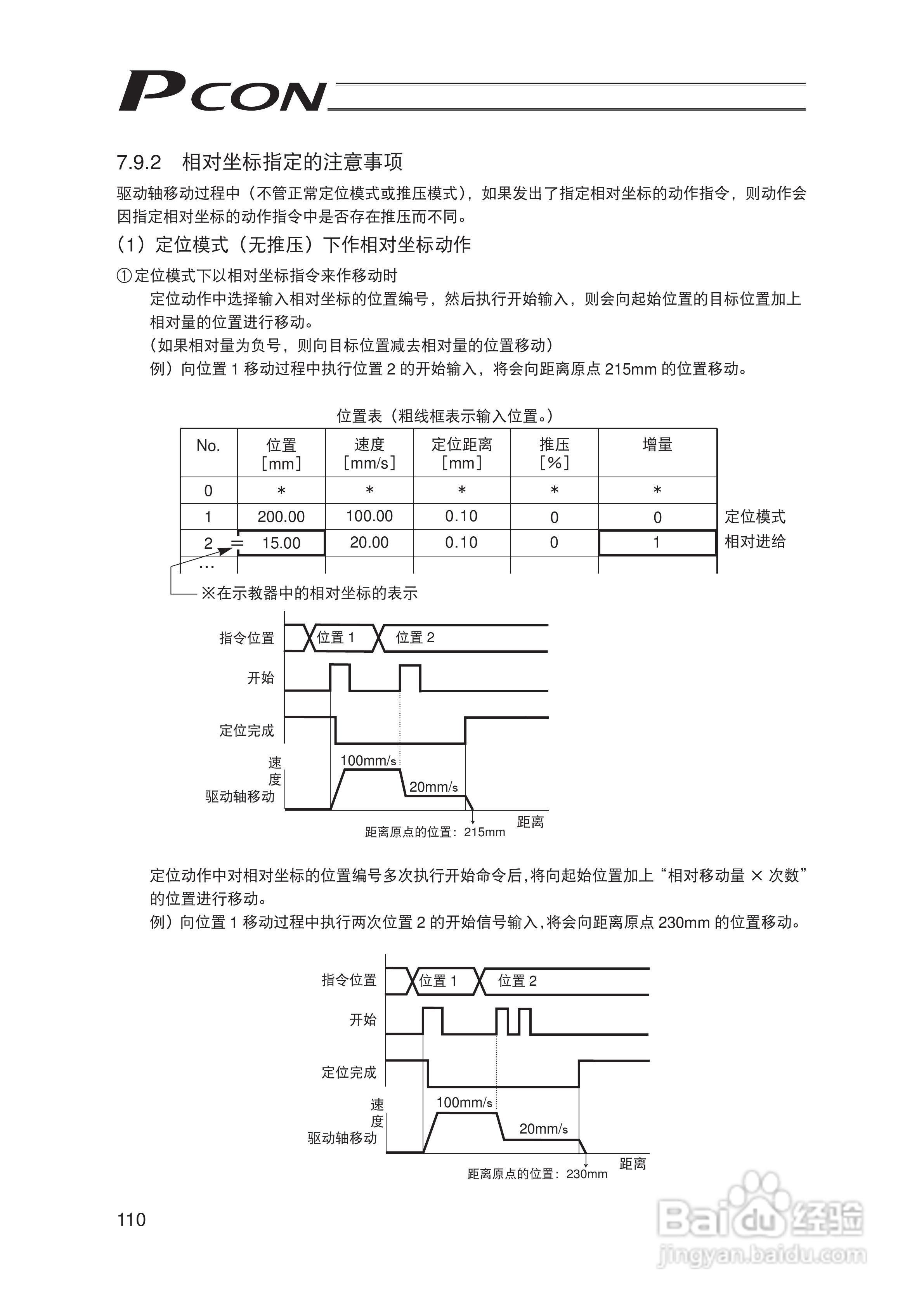 Pcon PCON-C/CG/CF 控制器定位型使用说明书:[13]