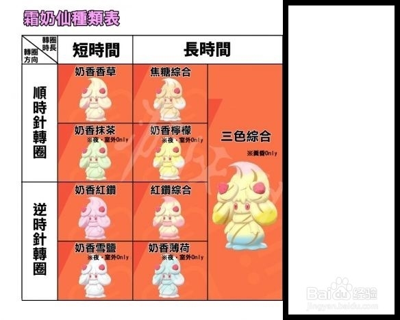 剑盾小仙奶怎么进化