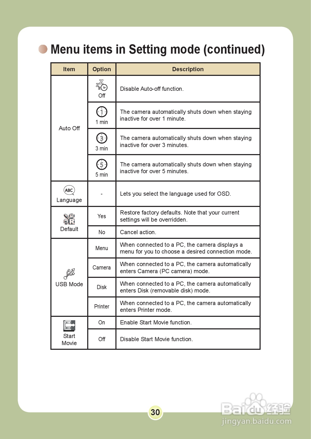 爱普泰克PocketDV 6800数码摄像机使用说明书:[4]