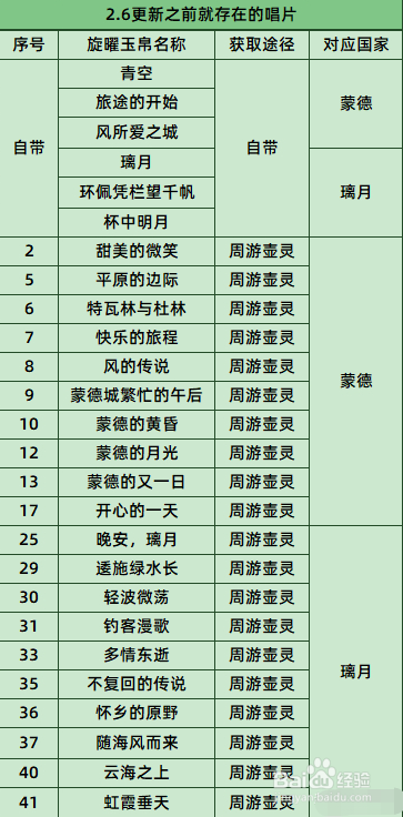 原神78个旋曜玉帛全收集获取途径攻略