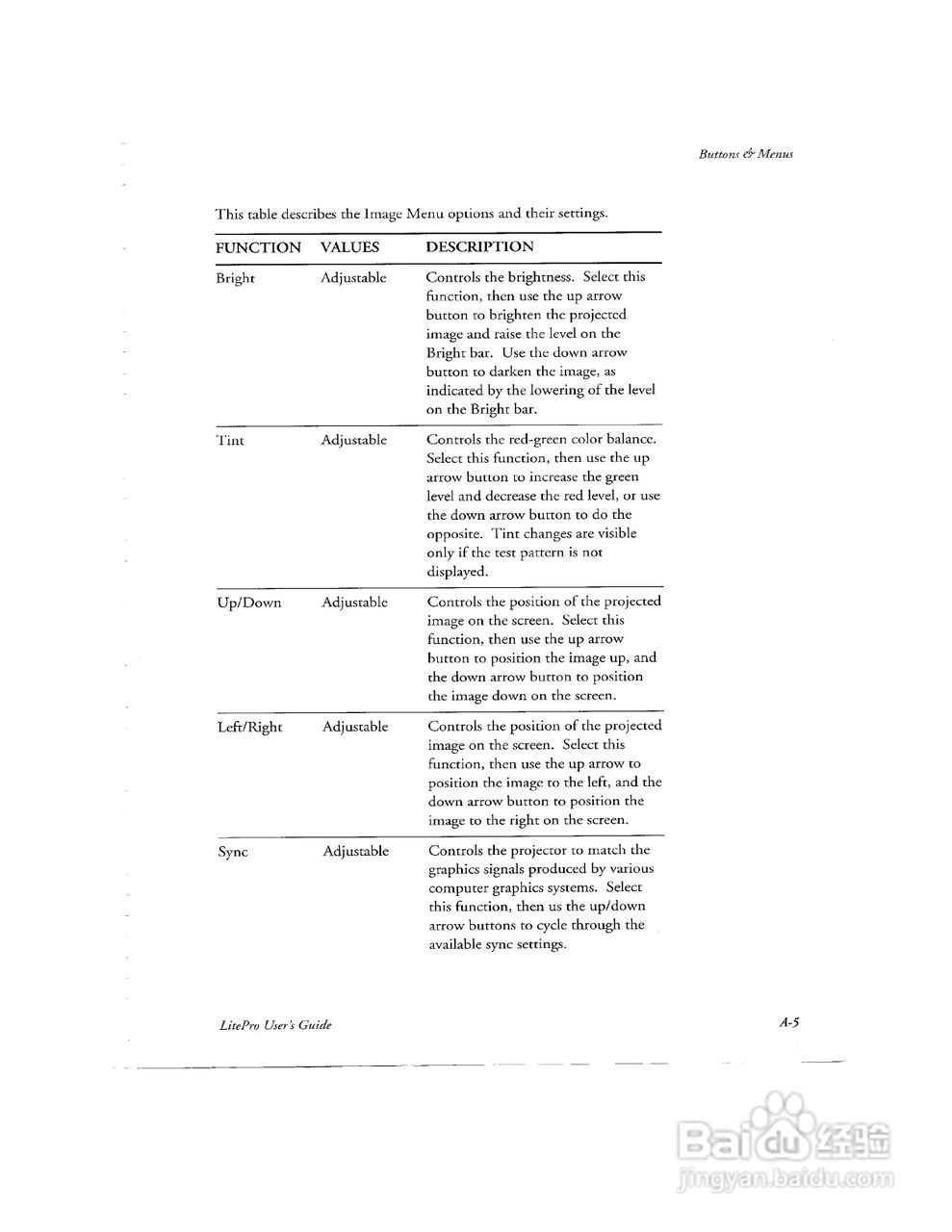 富可视 LP550投影机说明书:[7]