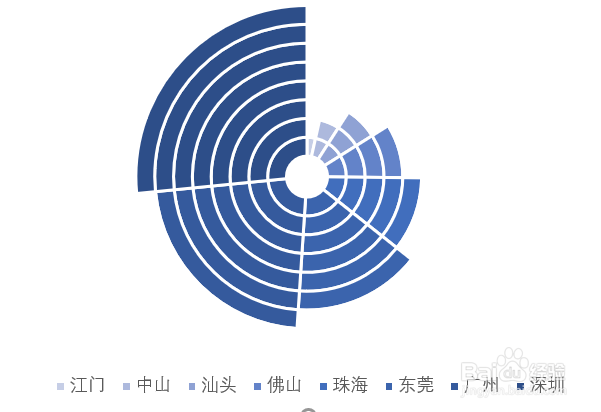 如何制作类似“疫情全球形势”的圆形参差图?