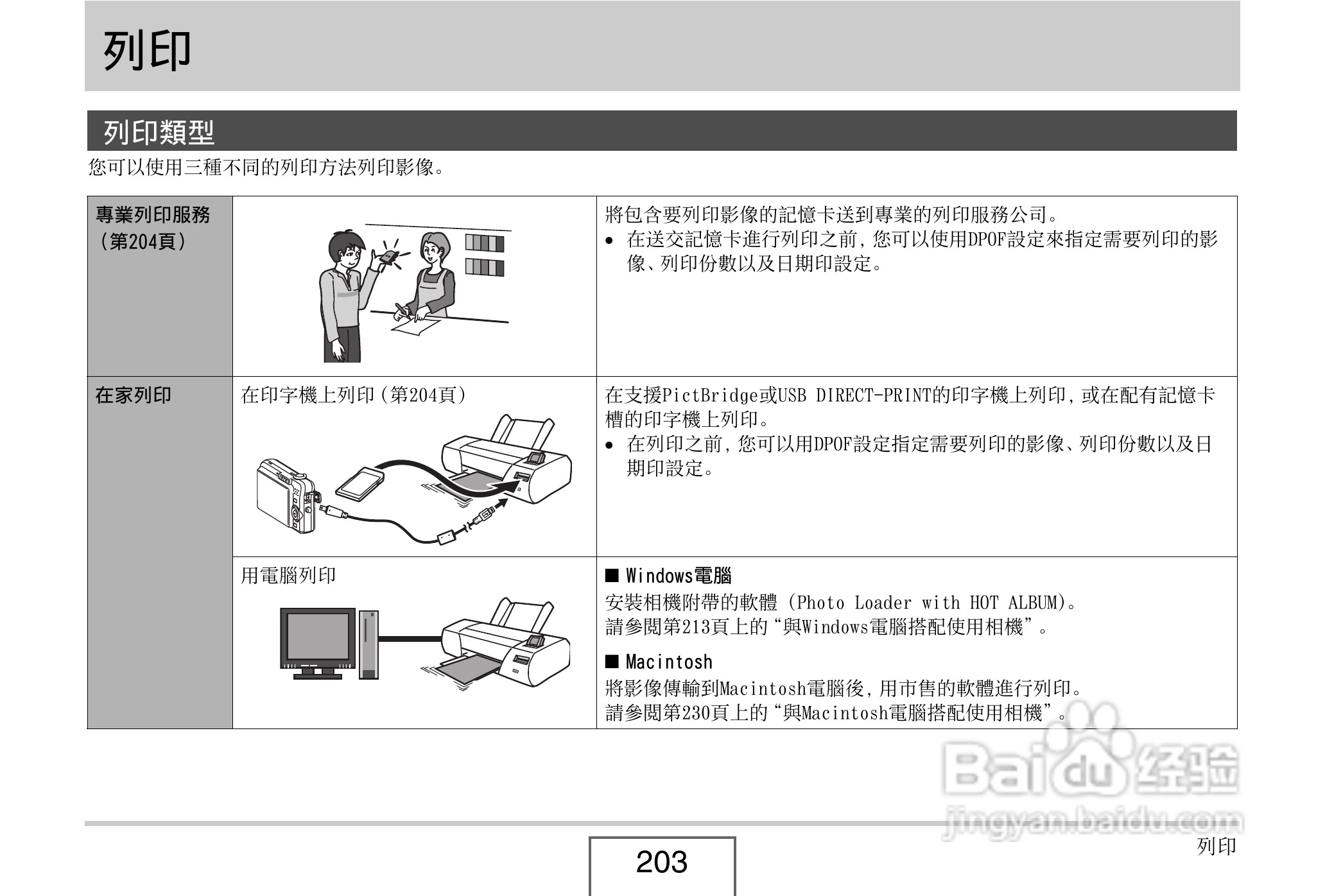 卡西欧 EX-Z1080数码相机说明书:[21]