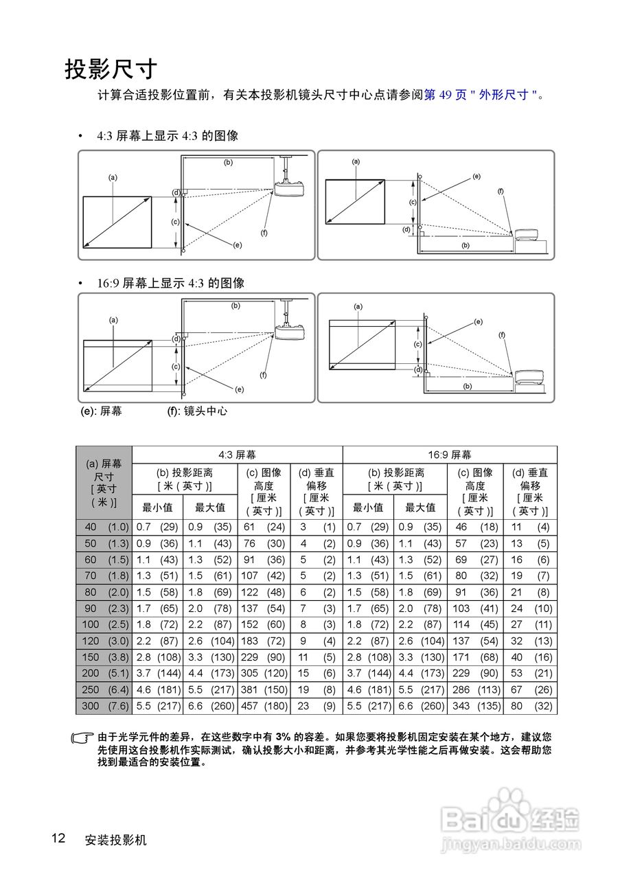 优派PJD5352投影机使用说明书:[2]
