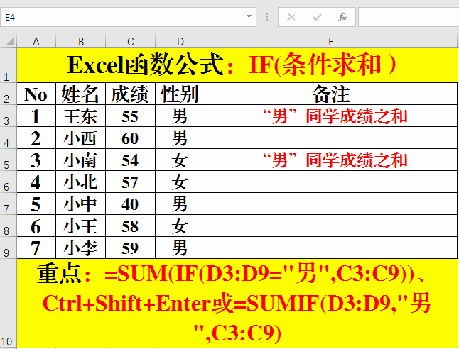 Excel函数公式:含金量超高的IF函数实用技巧