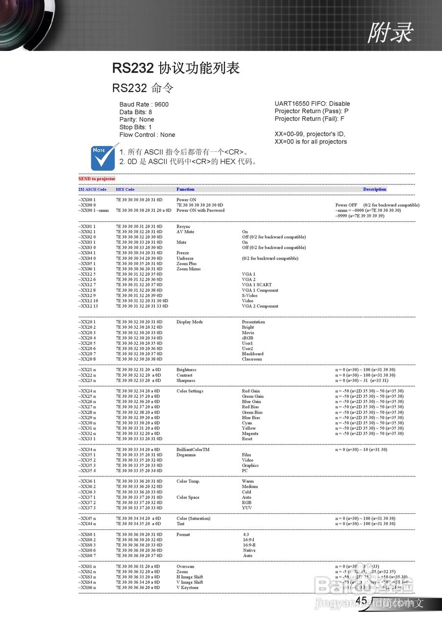 奥图码EX536L投影机使用说明书:[5]