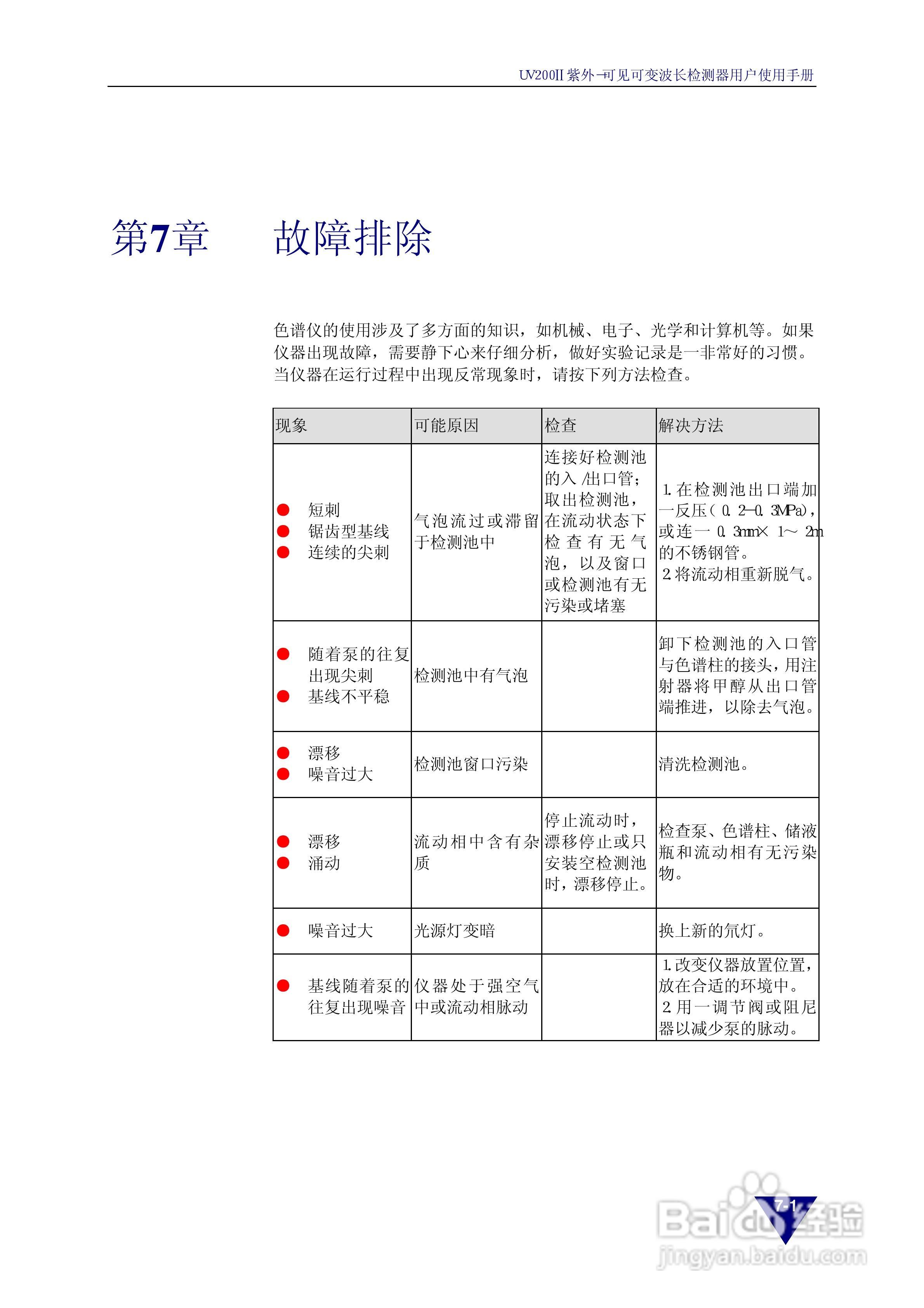 依利特 UV200Ⅱ紫外-可见可变波长检测器用户使用手册:[3]