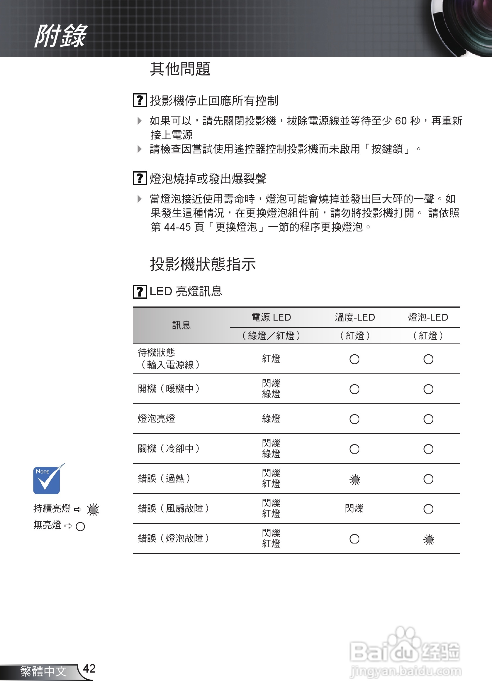 Optoma奥图码EX536投影机使用说明书:[5]