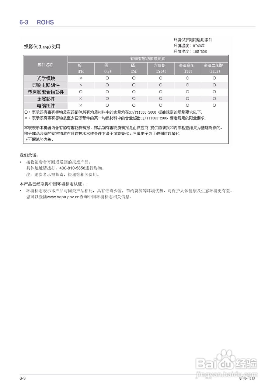 三星SP-M255投影机使用说明书:[9]