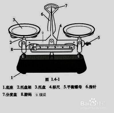 托盘天平的注意事项