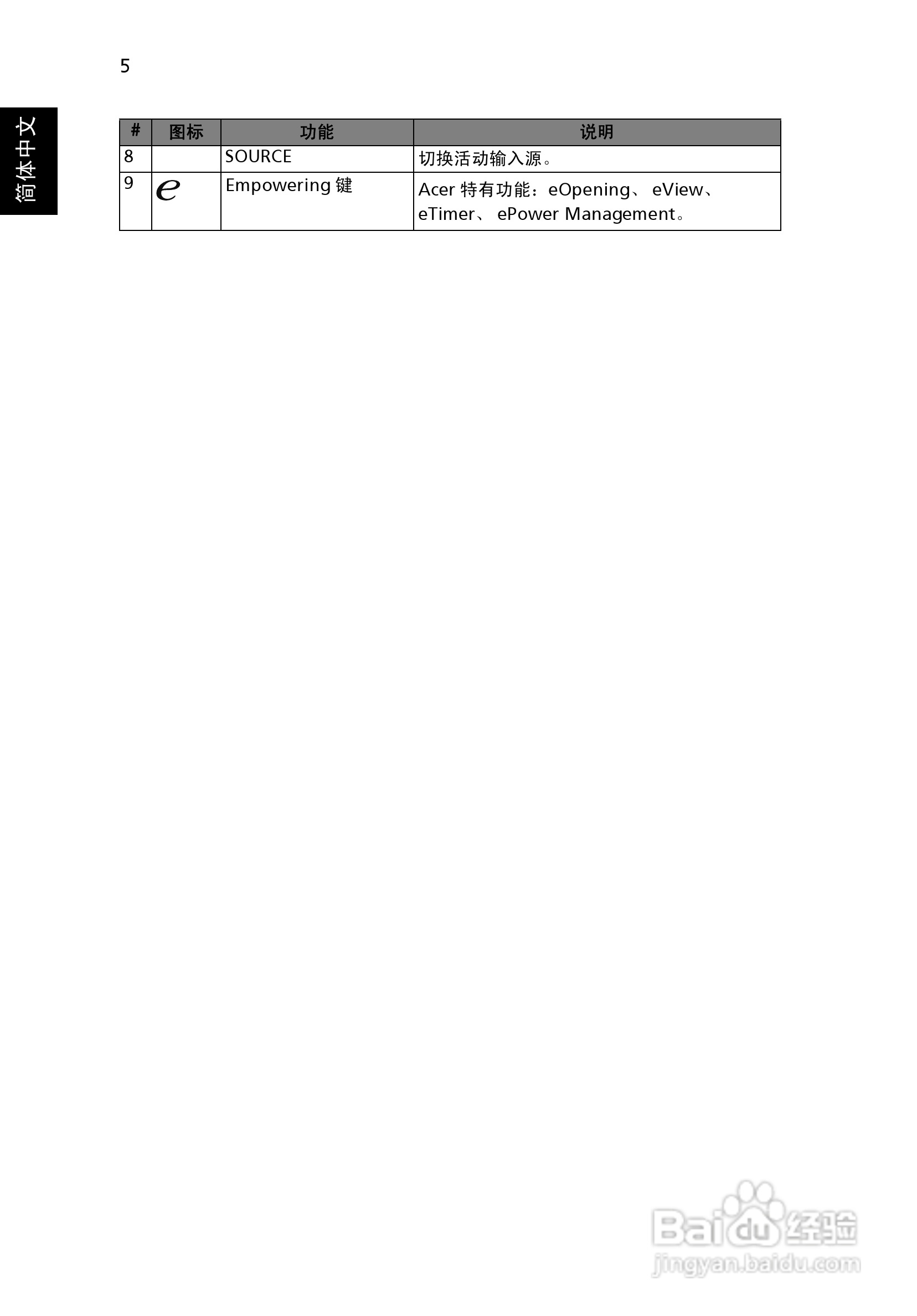 宏基P1203投影使用说明书:[2]