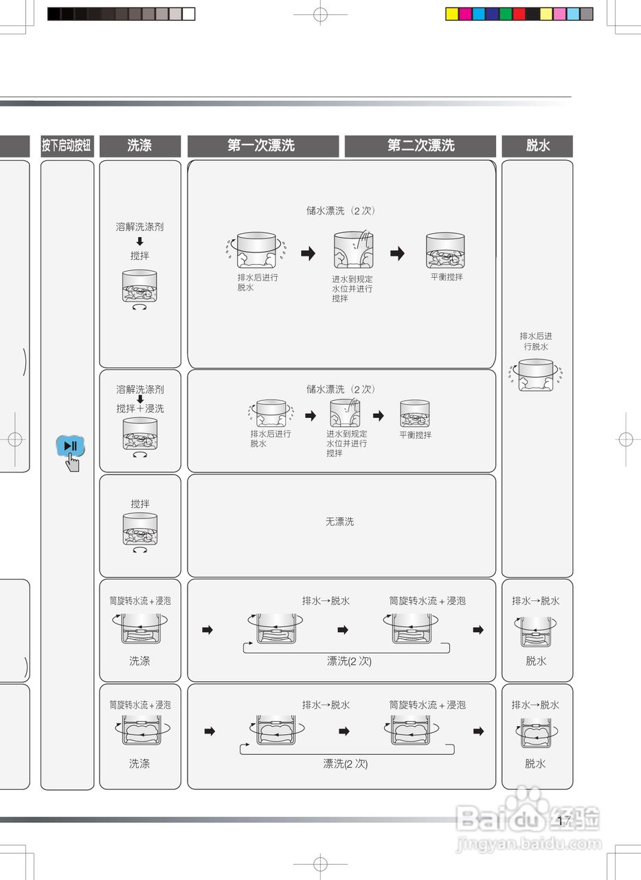 日立XQB65-HZ洗衣机使用说明书:[2]