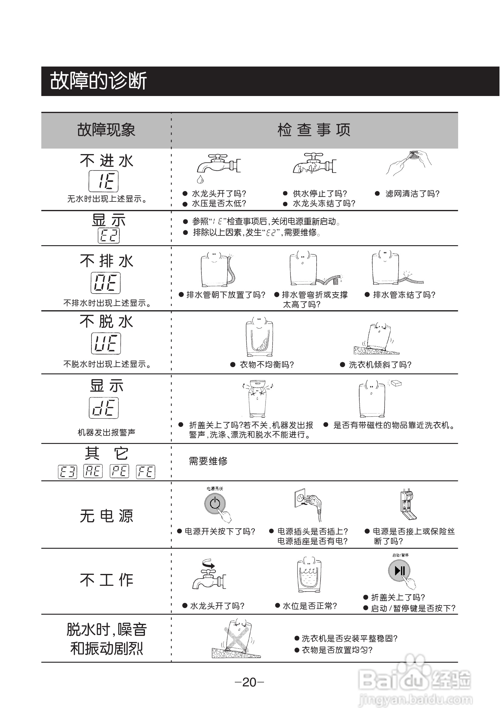 LG XQB60-88SF洗衣机使用说明书:[2]