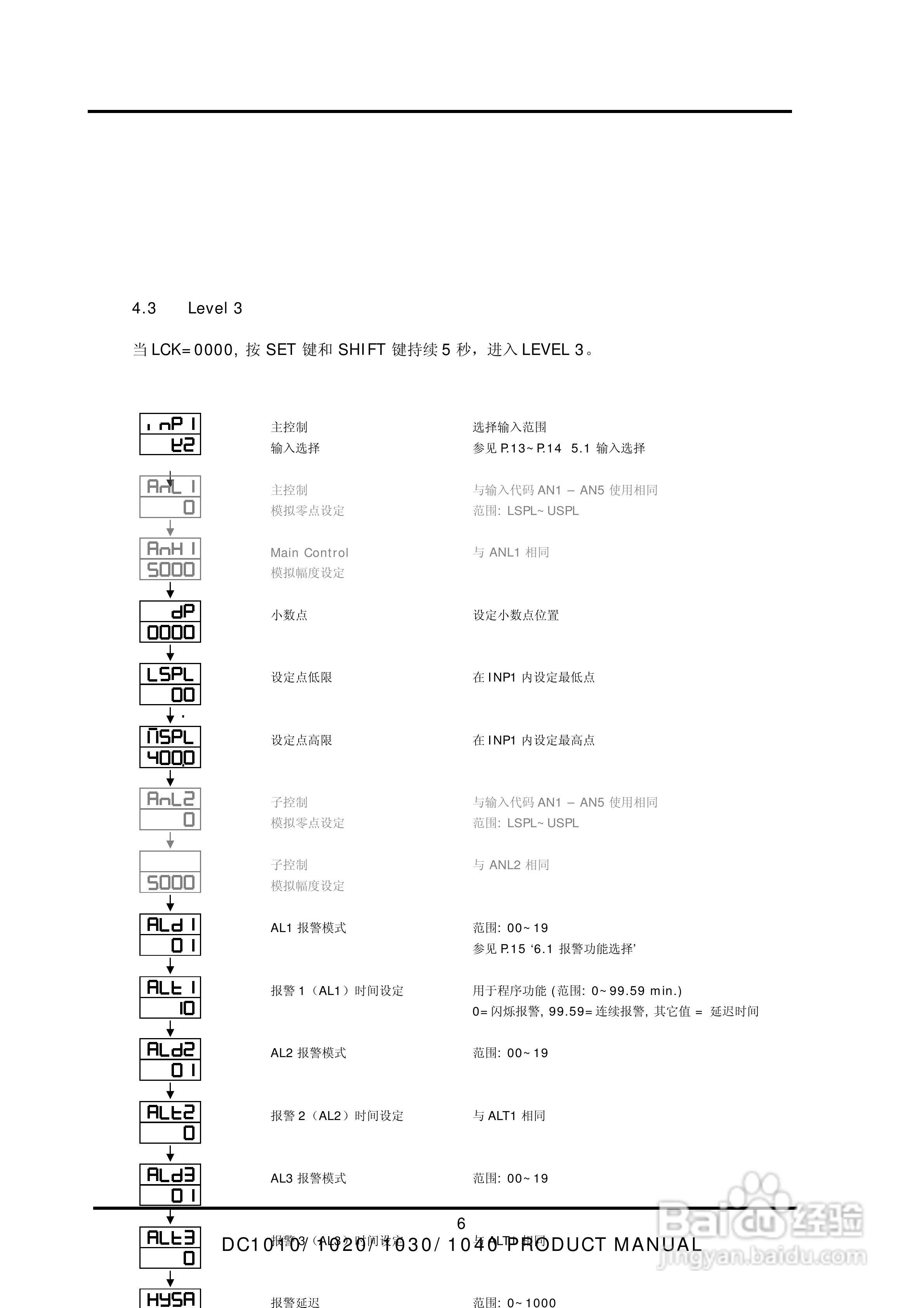 深圳天为DC1000系列霍尼韦尔温控器说明书:[1]