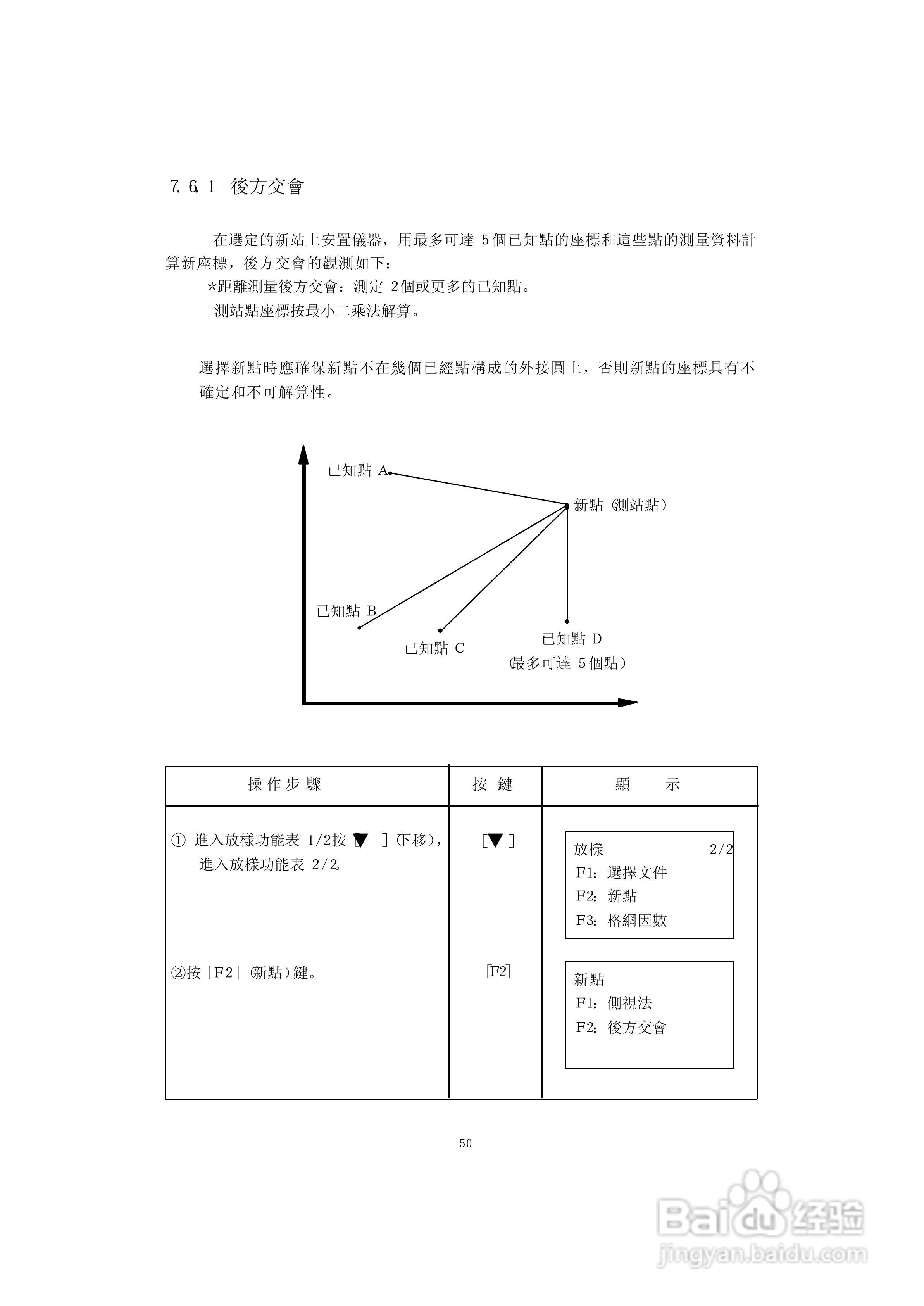 上煇RTS-630全站仪说明书:[6]