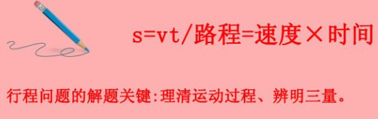 行政职业能力测验—数量关系—数学运算题型