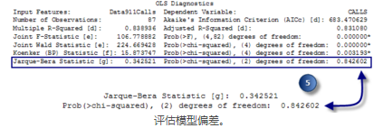如何使用arcgis解释OLS分析结果？