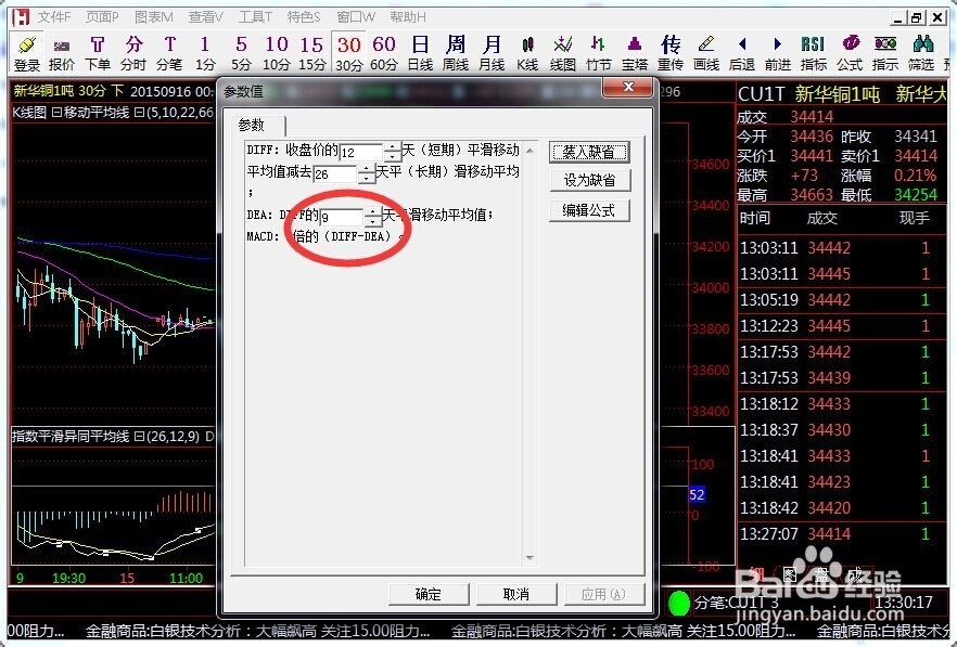 指标使用技巧分享—MACD在贵金属中的技巧