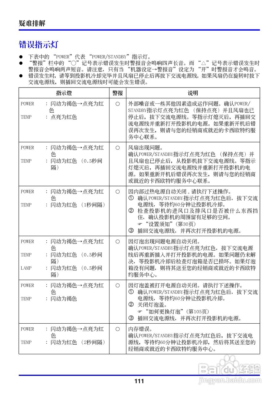 卡西欧数字投影仪XJ-350型使用说明书:[12]