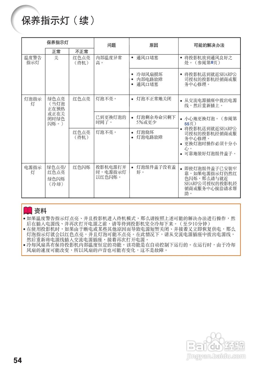 夏普XG-K230XA投影机使用说明书:[6]