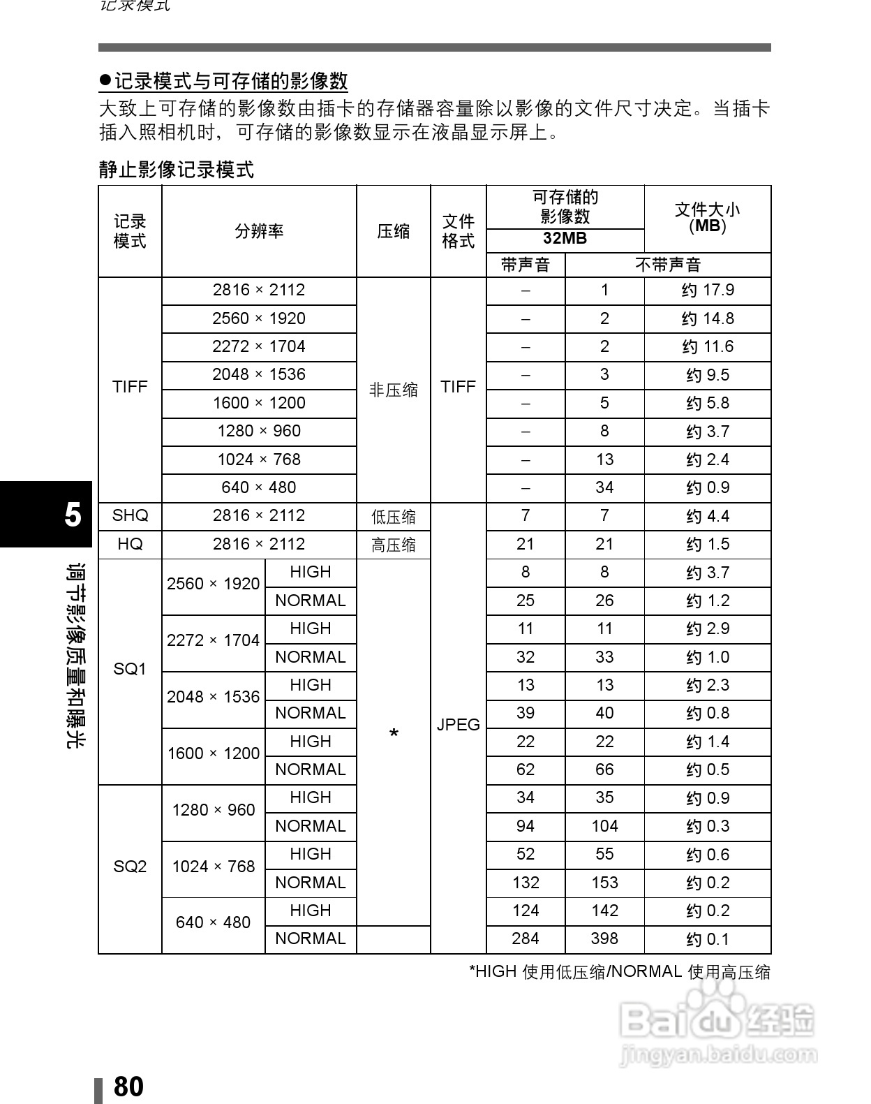 Olympus奥林巴斯C-60Z数码相机说明书:[8]