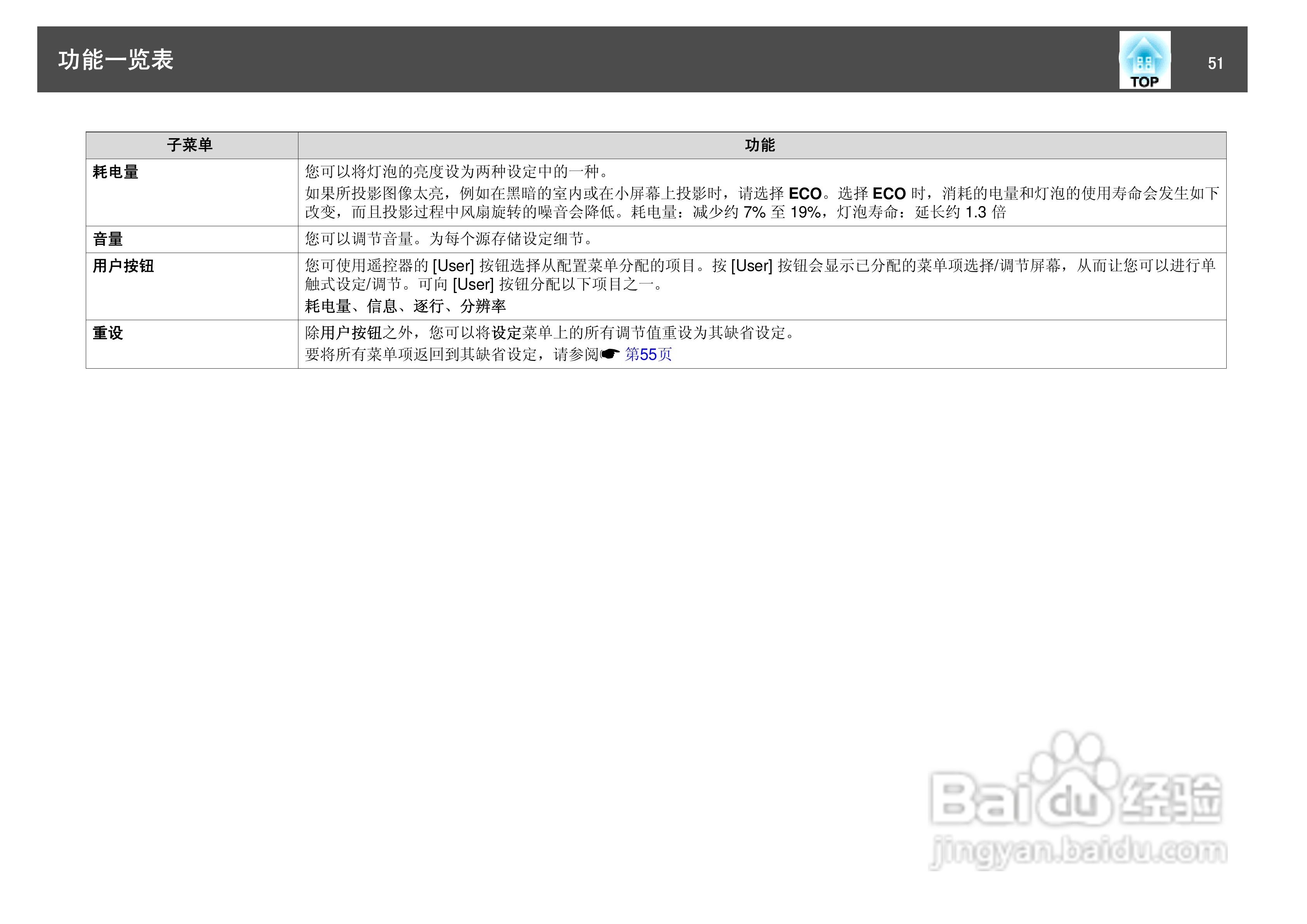 爱普生EB-S8投影仪使用说明书:[6]