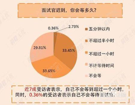 面试大数据,上千人都是这样面试的!