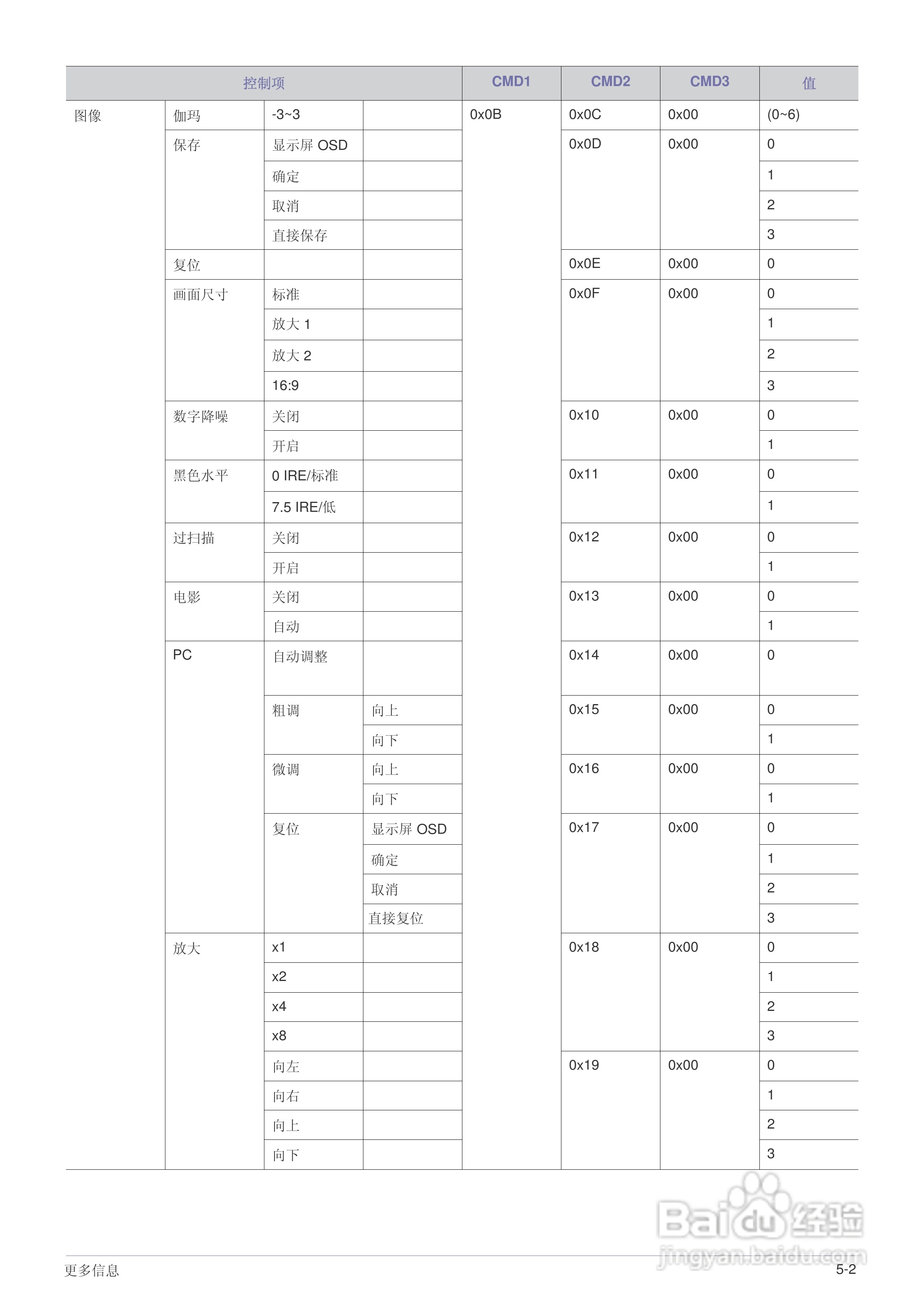三星SP-M250投影机使用说明书:[5]
