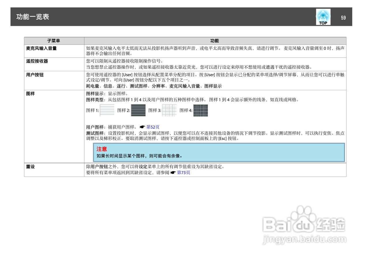 爱普生EB-824H投影仪使用说明书:[6]