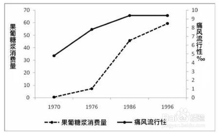 比白糖和酒精更可怕的健康杀手，竟然是它！我们几乎天天在吃