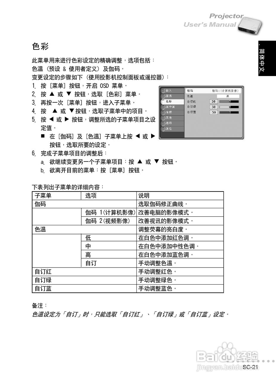 丽讯Vivitek L618V投影机说明书:[3]