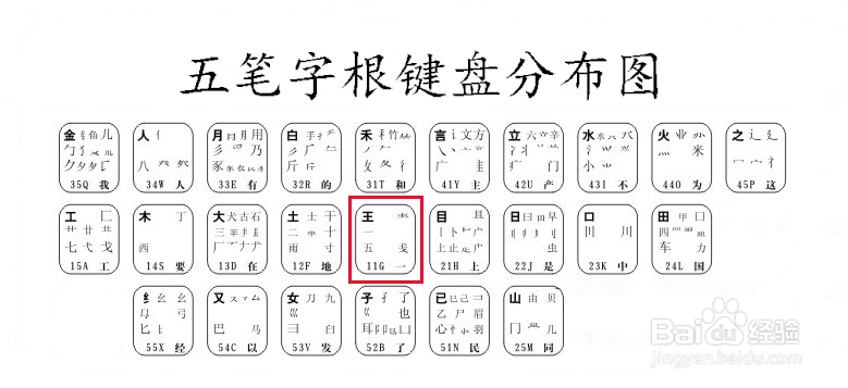 如何学习五笔输入法：[1]字根表与字根助词