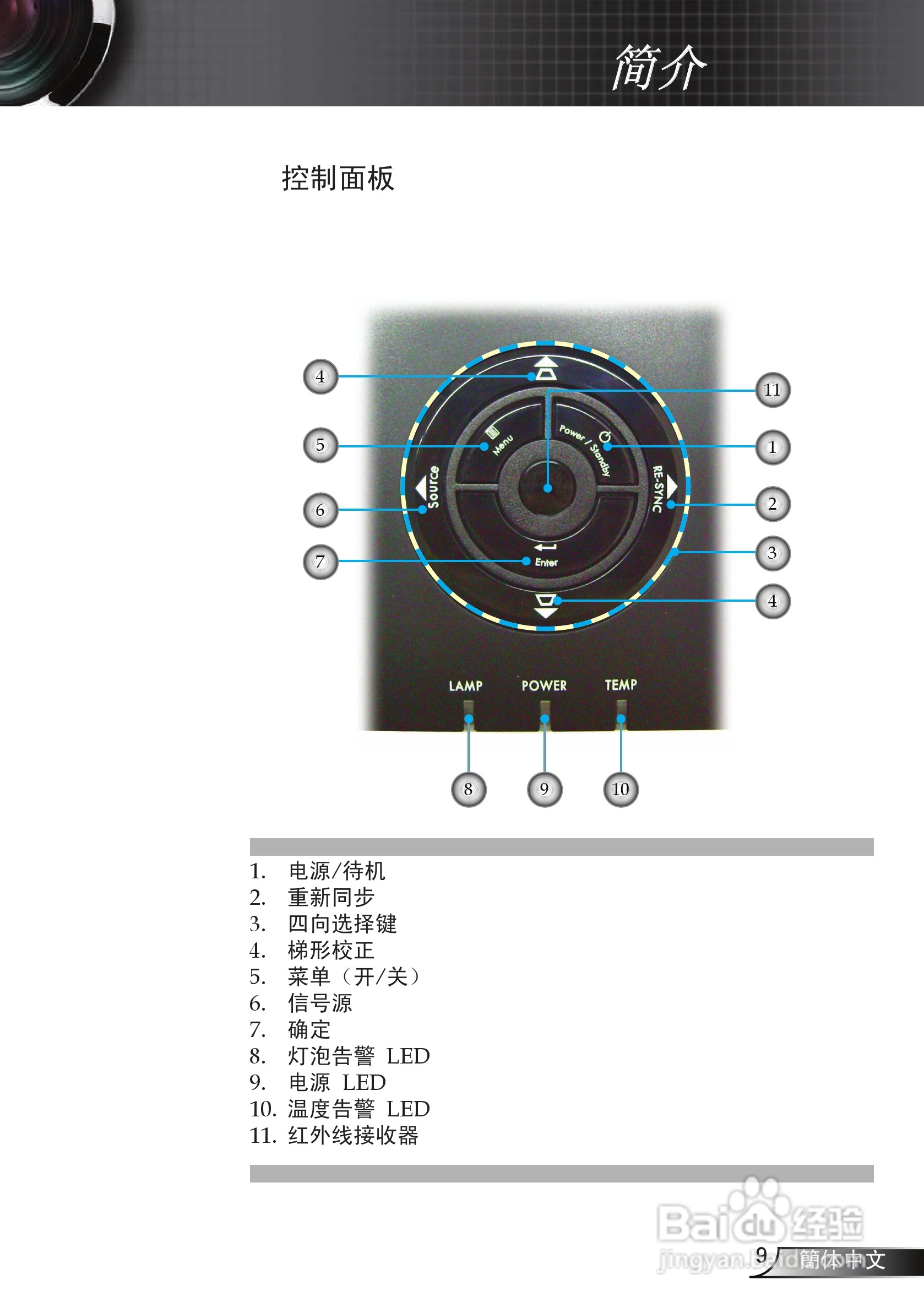 奥图玛投影机EP752型说明书:[1]