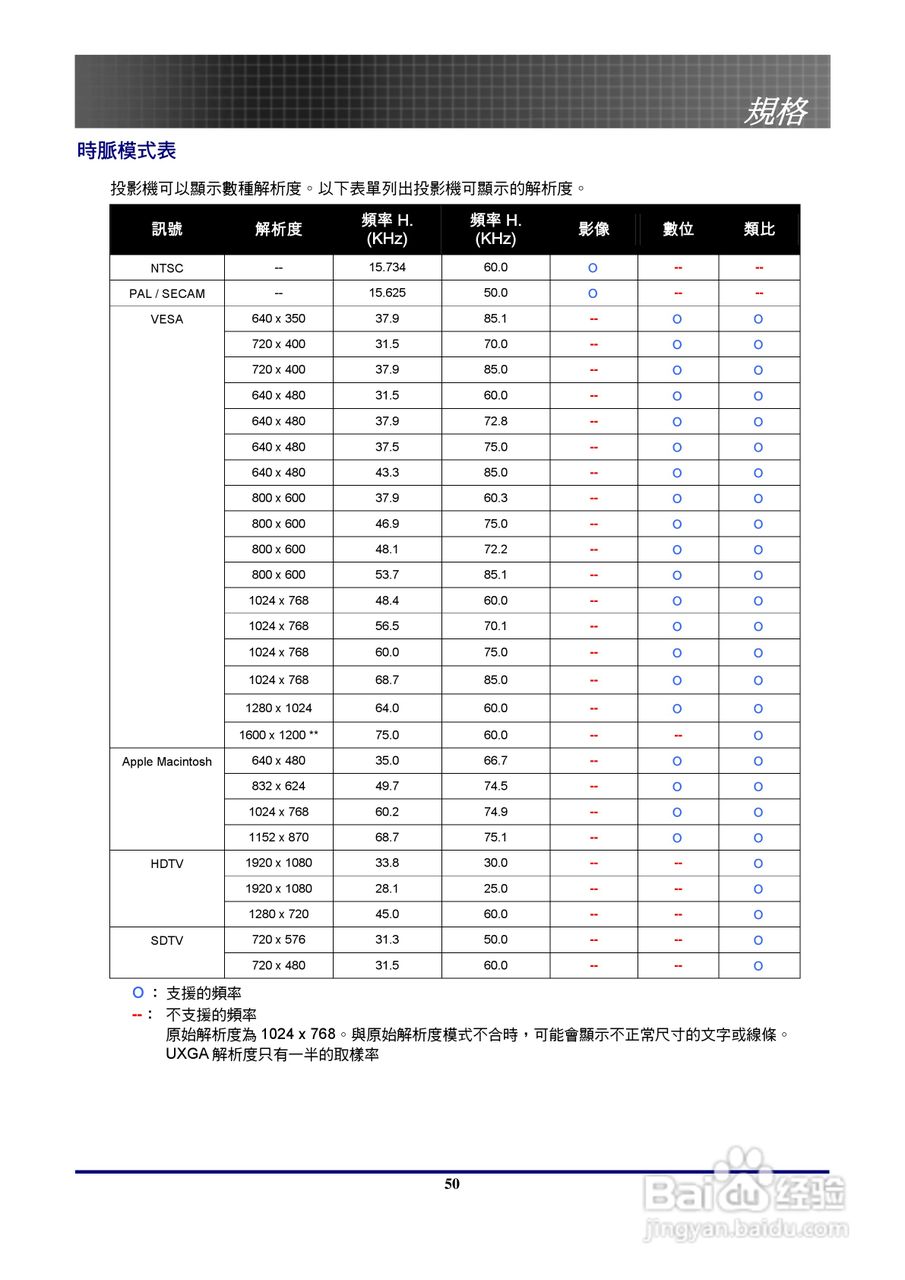 奥图玛投影机EP771型说明书:[5]
