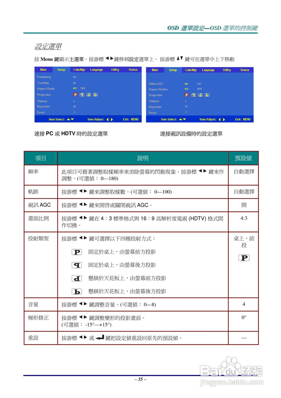 丽讯Vivitek D512P投影机说明书:[5]