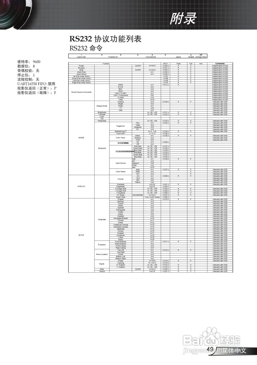 奥图码 HD71S投影机说明书:[5]