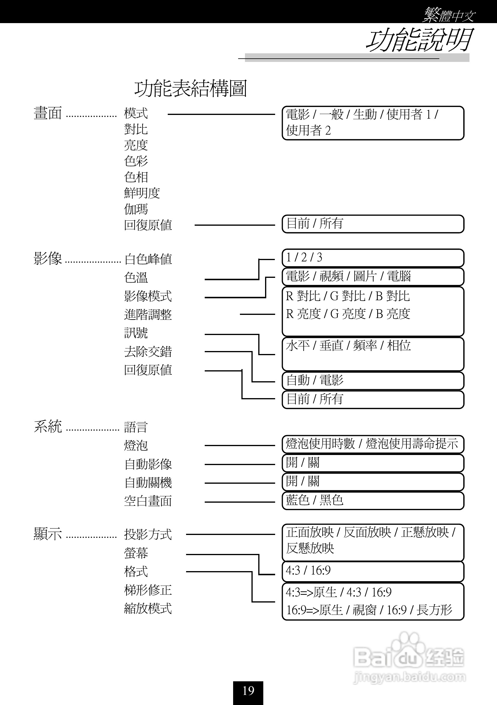 奥图码 H56投影机说明书:[2]