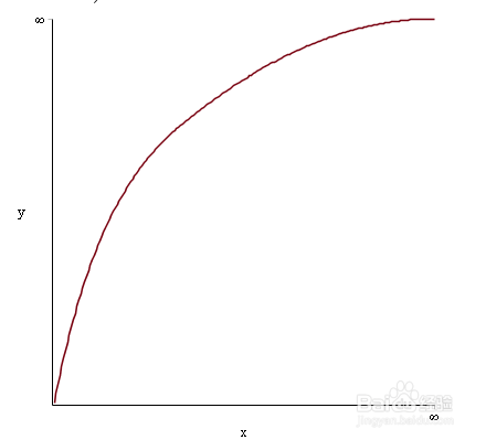 maple绘制无限自变量函数图像攻略