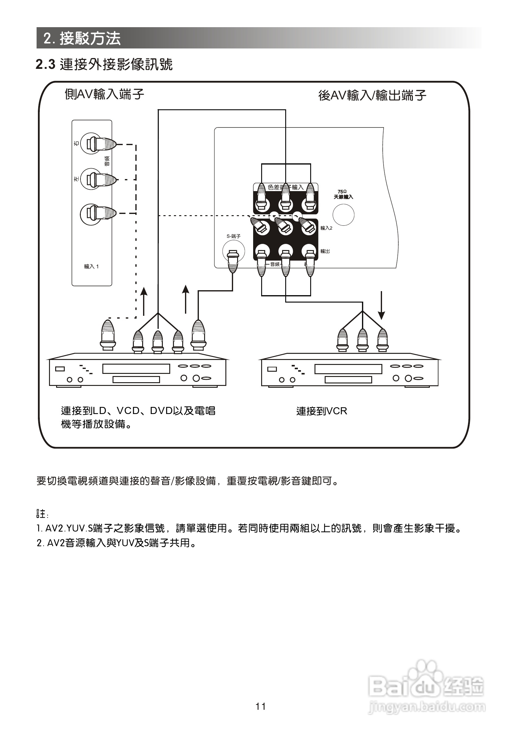歌林CT-21FT型电视机使用说明书:[2]