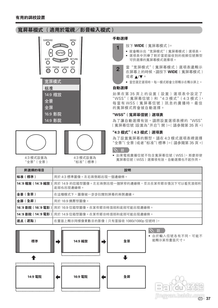 声宝LC-42P7H型液晶电视机说明书:[4]