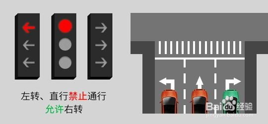 2022新版红绿灯信号灯图解