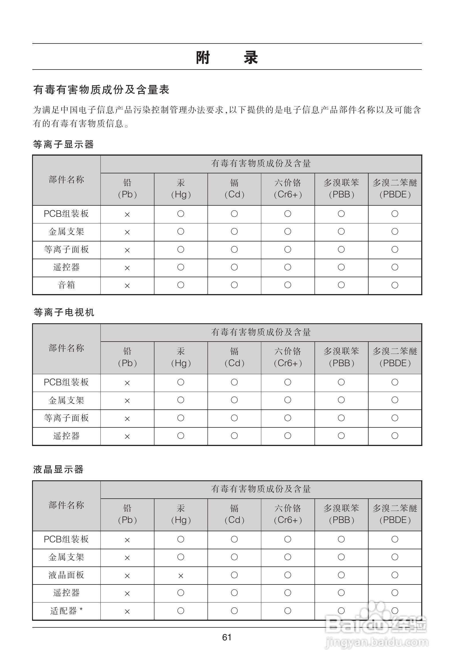 LG平板彩色电视机55LH9使用说明书:[7]