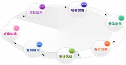 网站建设不再迷茫 建站知识分享