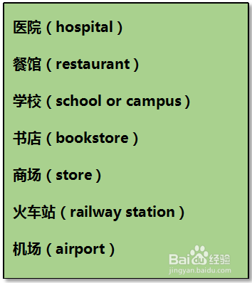 六级听力题型,复习这些就够了!