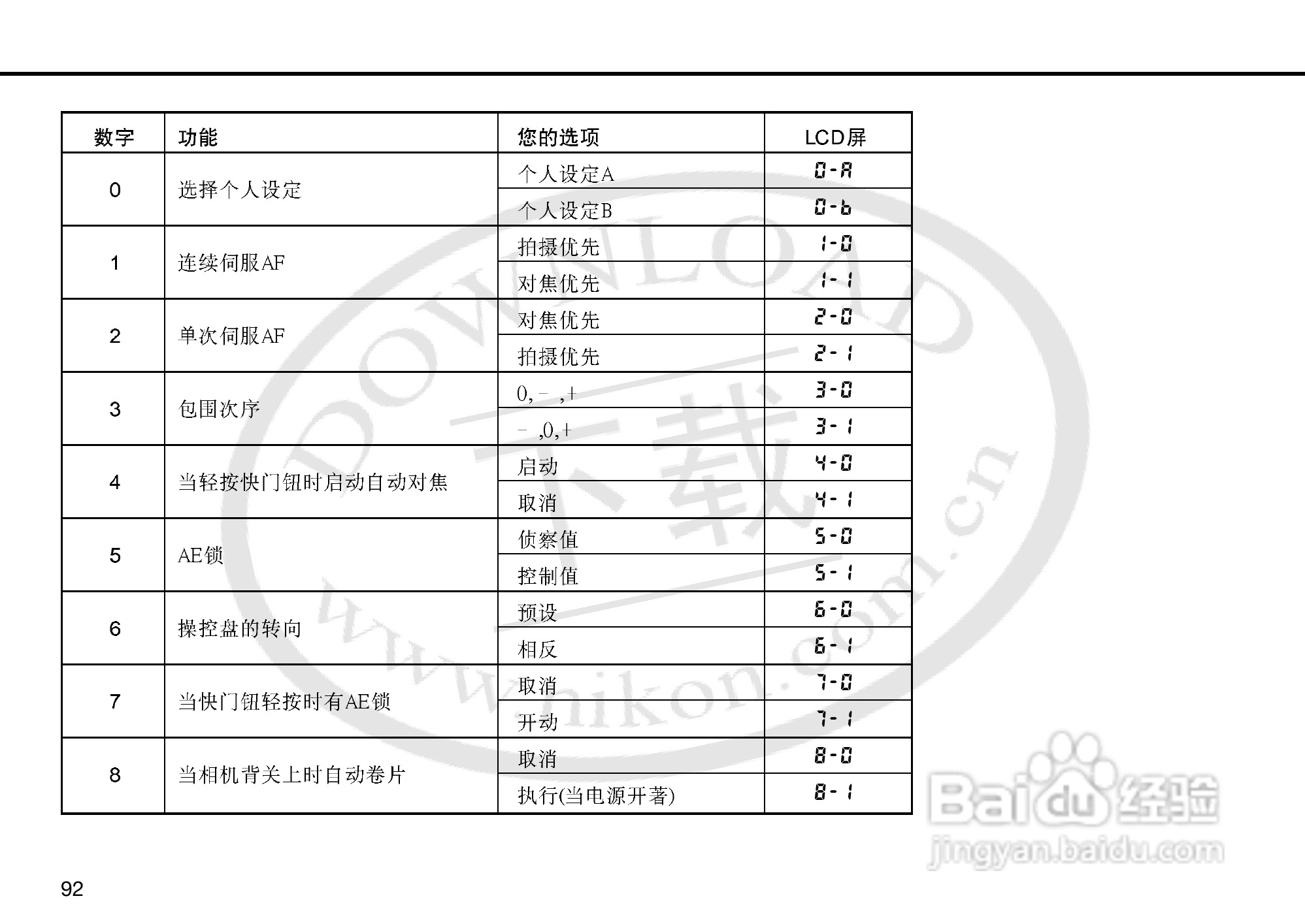 尼康F5数码相机使用说明书:[10]